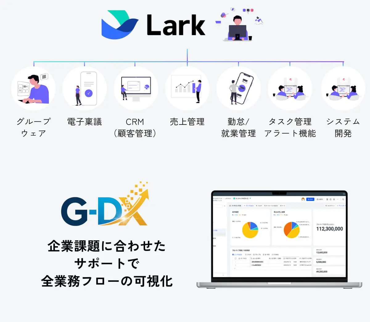ヒアリング、キックオフ、定着支援を通じてDXの成果を高めるG-DXの支援図